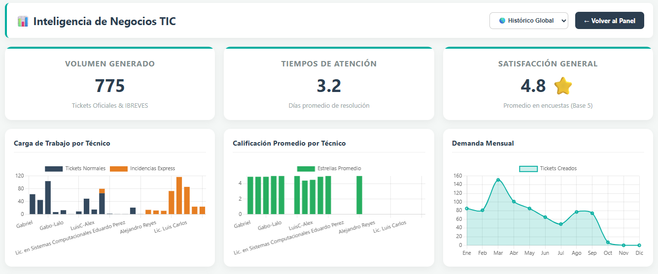 Análisis NLP