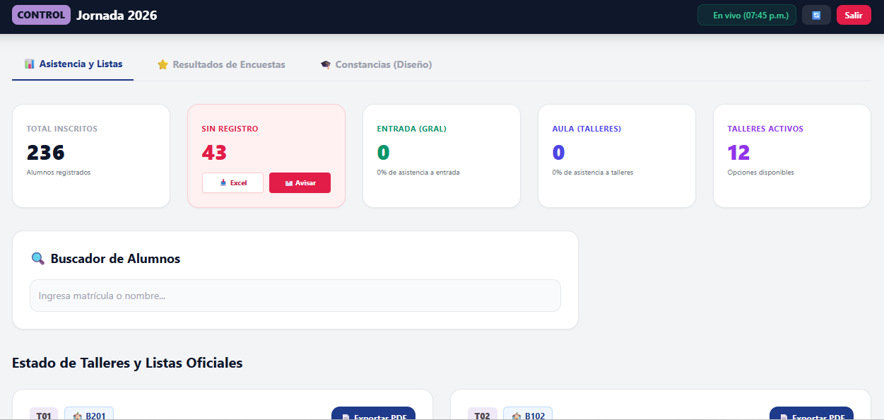 Dashboard de aforo